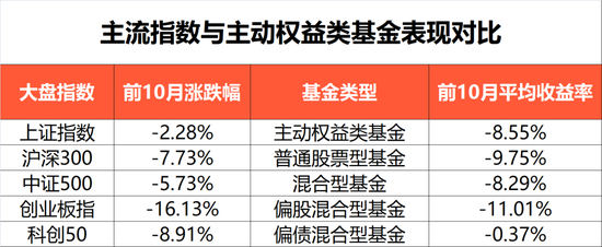 榜单来了！“最牛大赚53%”