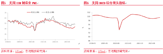 东海期货：待降息押注加深，金价仍存上涨机会