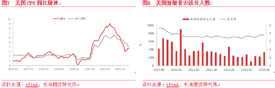 东海期货：待降息押注加深，金价仍存上涨机会