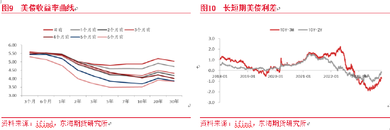 东海期货：待降息押注加深，金价仍存上涨机会