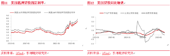 东海期货：待降息押注加深，金价仍存上涨机会