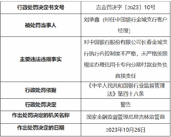 因执行内控制度不严格 中国银行长春金域支行被罚25万元