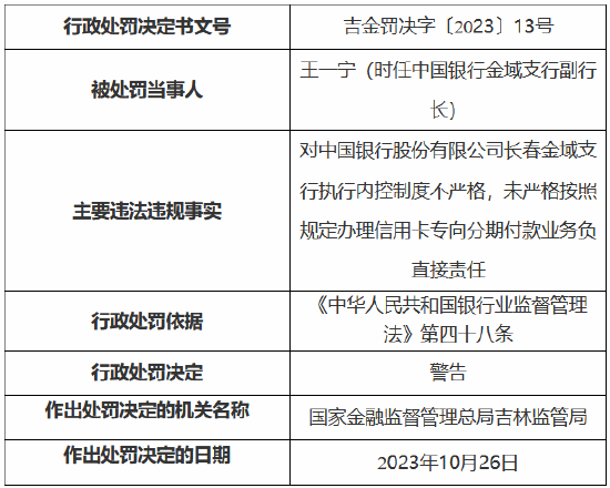 因执行内控制度不严格 中国银行长春金域支行被罚25万元