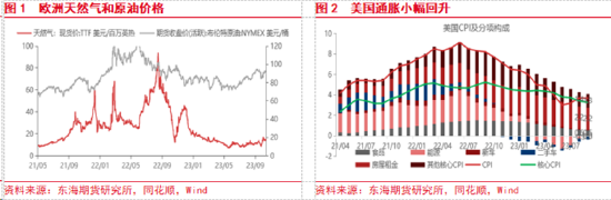 东海期货：美国经济持续回暖，国内政策刺激加码