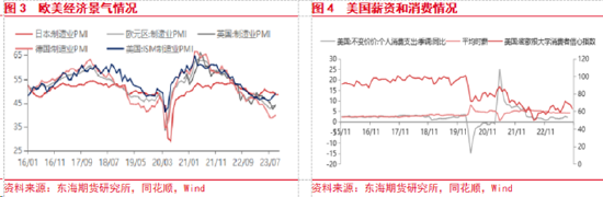 东海期货：美国经济持续回暖，国内政策刺激加码