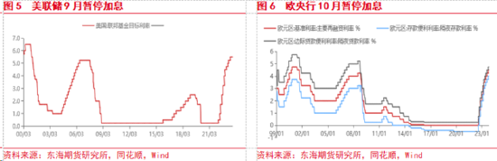 东海期货：美国经济持续回暖，国内政策刺激加码