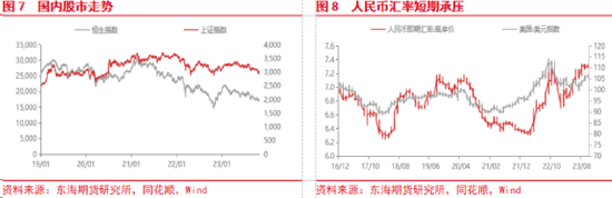 东海期货：美国经济持续回暖，国内政策刺激加码