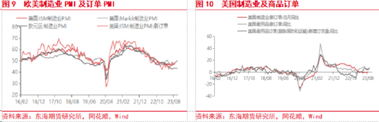 东海期货：美国经济持续回暖，国内政策刺激加码