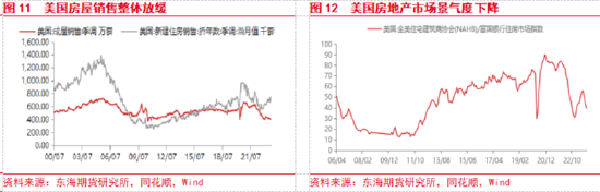 东海期货：美国经济持续回暖，国内政策刺激加码