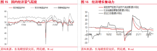 东海期货：美国经济持续回暖，国内政策刺激加码