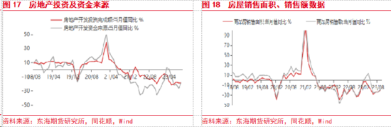 东海期货：美国经济持续回暖，国内政策刺激加码