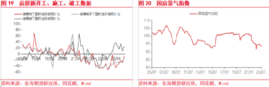 东海期货：美国经济持续回暖，国内政策刺激加码