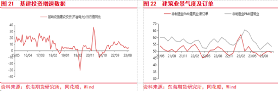 东海期货：美国经济持续回暖，国内政策刺激加码