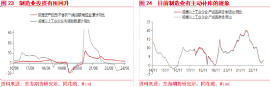 东海期货：美国经济持续回暖，国内政策刺激加码