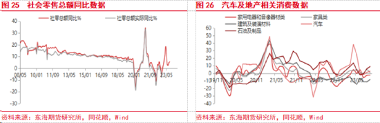 东海期货：美国经济持续回暖，国内政策刺激加码