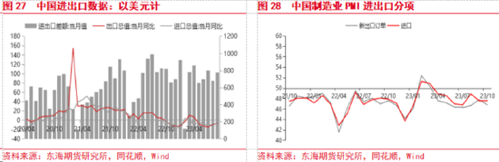 东海期货：美国经济持续回暖，国内政策刺激加码