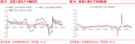 东海期货：美国经济持续回暖，国内政策刺激加码