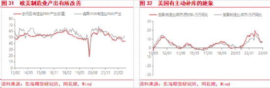 东海期货：美国经济持续回暖，国内政策刺激加码