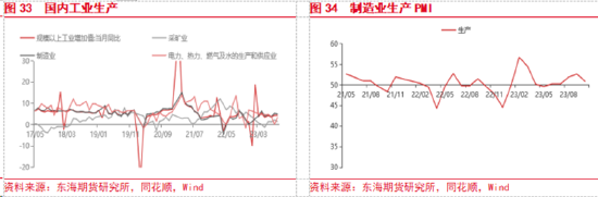 东海期货：美国经济持续回暖，国内政策刺激加码