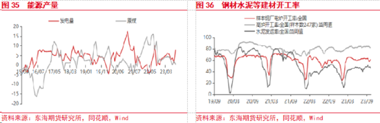 东海期货：美国经济持续回暖，国内政策刺激加码