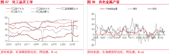 东海期货：美国经济持续回暖，国内政策刺激加码