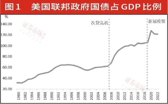 中央金融工作会议吹响跨年行情号角，具备这三要素A股是明年配置首选