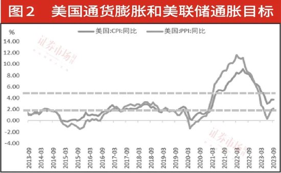 中央金融工作会议吹响跨年行情号角，具备这三要素A股是明年配置首选