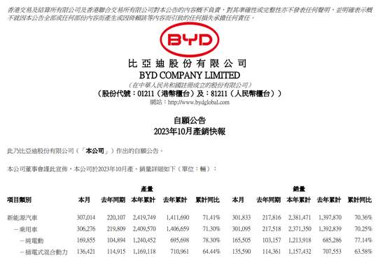 蔚来或裁员近2700人！董事长李斌发全员信致歉 单季净亏损超60亿！