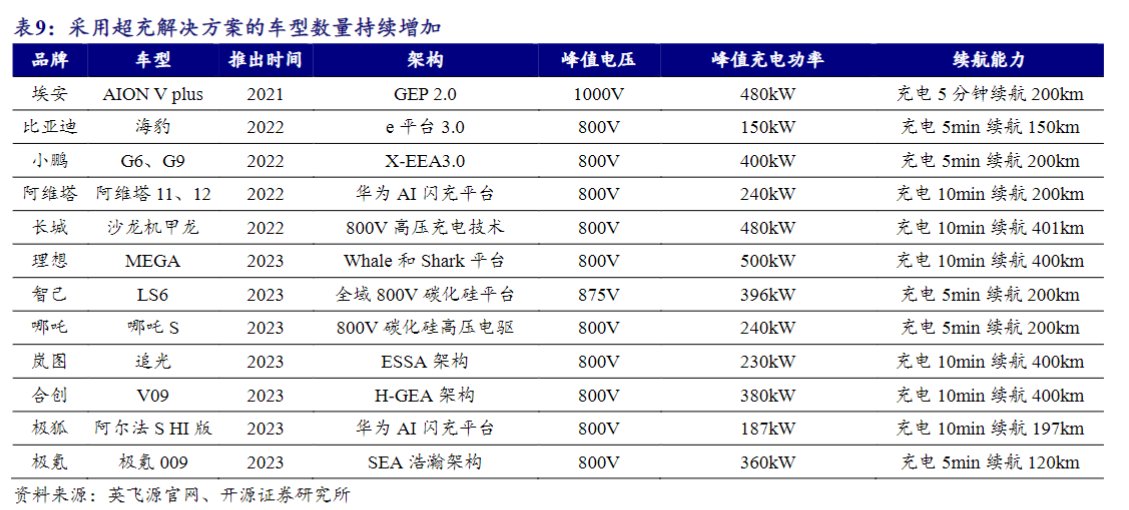 华为、宁德时代布局超级充电站背后：超充级新能源汽车未来或占半壁江山，中石油、中石化意欲分一杯羹，换电优势会否岌岌可危？