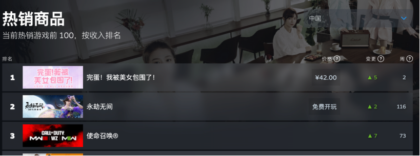 收入超百万、概念股大涨？ 这款42元“电子恋爱”游戏的吸金攻略是……