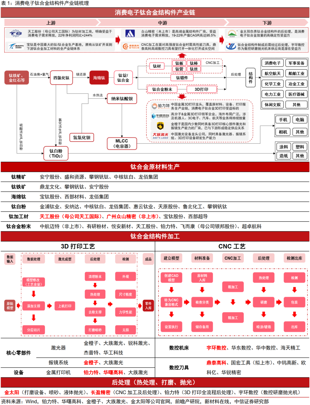 小米、荣耀、苹果等多款手机导入钛合金材料应用！受益上市公司梳理