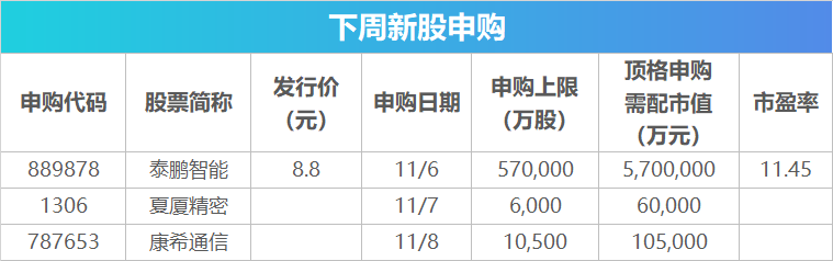 下周影响市场重要资讯前瞻：10月CPI、PPI数据将公布，多个展会论坛将举行