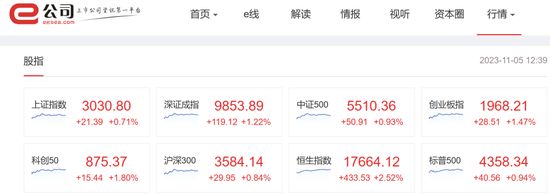 机构调研最新路径：半导体板块高热度，325家机构调研澜起科技，都说了啥？