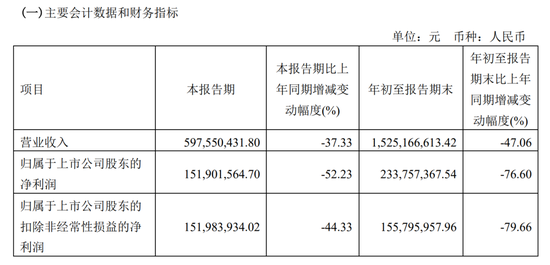 机构调研最新路径：半导体板块高热度，325家机构调研澜起科技，都说了啥？