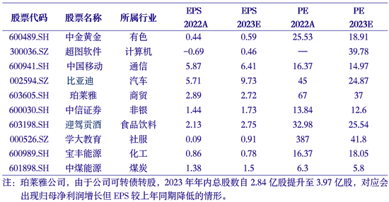 银河策略：黎明正在临近 修复行情有望开启