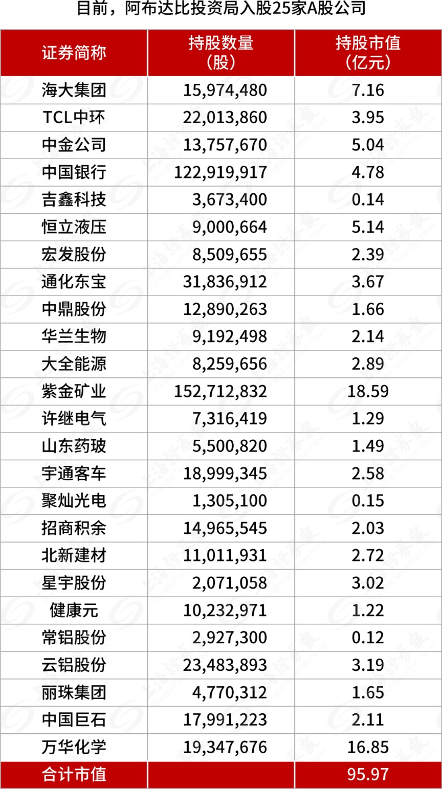 加速配置中国资产 中东“土豪”狂买A股！