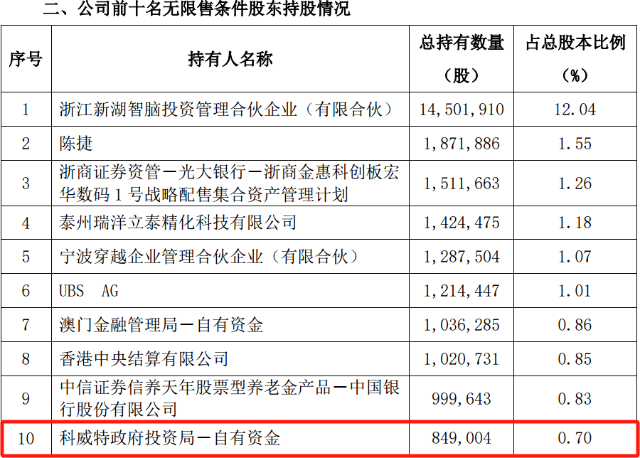 加速配置中国资产 中东“土豪”狂买A股！