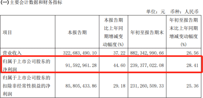 加速配置中国资产 中东“土豪”狂买A股！