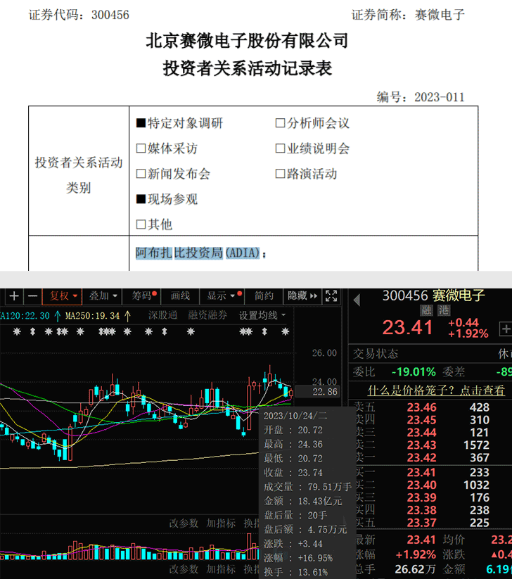 加速配置中国资产 中东“土豪”狂买A股！