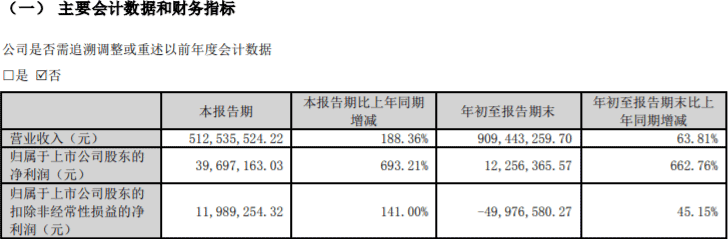 加速配置中国资产 中东“土豪”狂买A股！