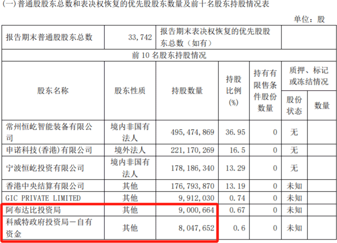 加速配置中国资产 中东“土豪”狂买A股！