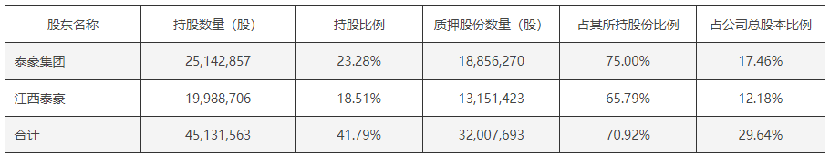 这家A股又卖壳！