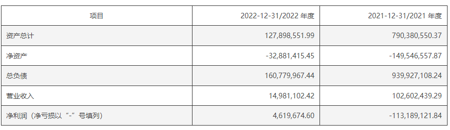 这家A股又卖壳！