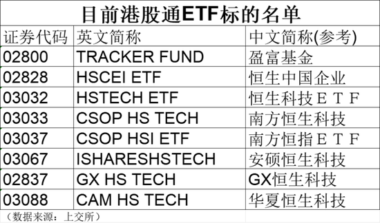 重磅名单，明日生效！