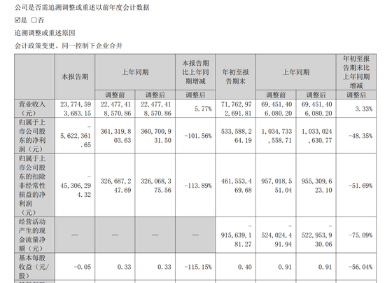 辞职不到一个月，昔日6倍大牛股浙江建投原董事长投案自首！