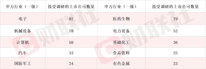 扩产谐波减速器录得20cm涨停！机器人获政策利好催化 这些上市公司本周迎机构调研