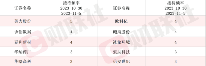 扩产谐波减速器录得20cm涨停！机器人获政策利好催化 这些上市公司本周迎机构调研