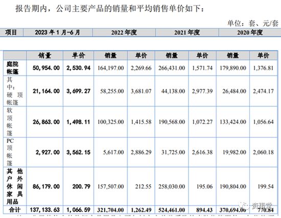 首日最高涨7.5倍！新股市场进入“后肉签”时代