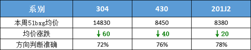 【51bxg】全民预测一百一十六期：304、201、430震荡运行！