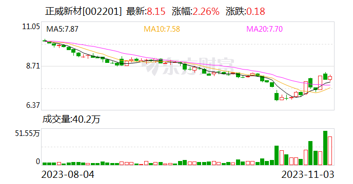 股权冻结前夕 正威实控人“抽身”